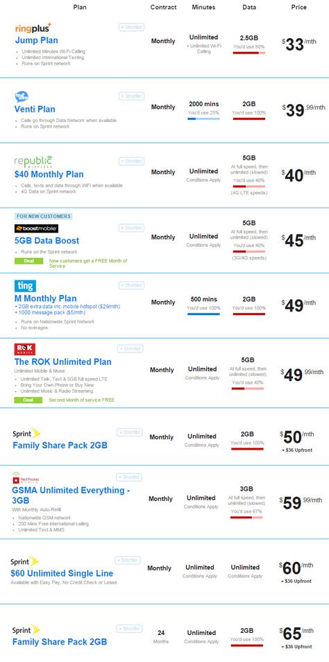 sprint phone protection plan|Choosing the Best Insurance for Your Phone.